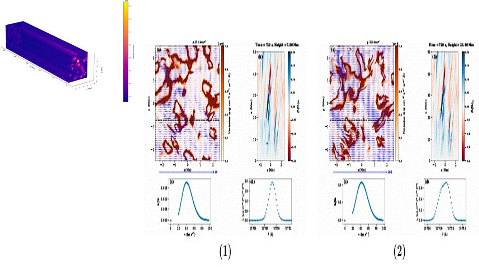 New study offers clues to mystery behind extreme heat of Sun’s Corona – DD India