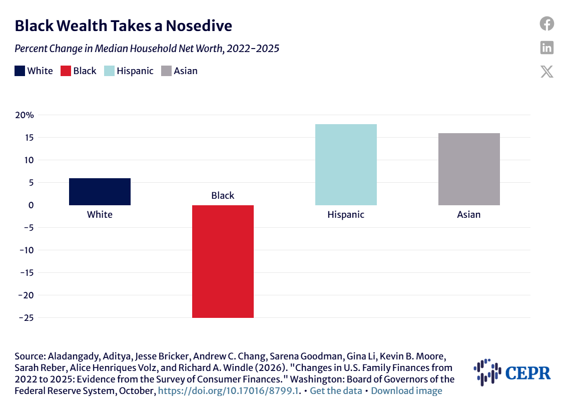 Why Black Wealth Took a Nosedive